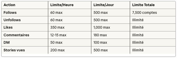 tableau limit instagram actions