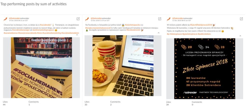analyse hashtag instagram cree