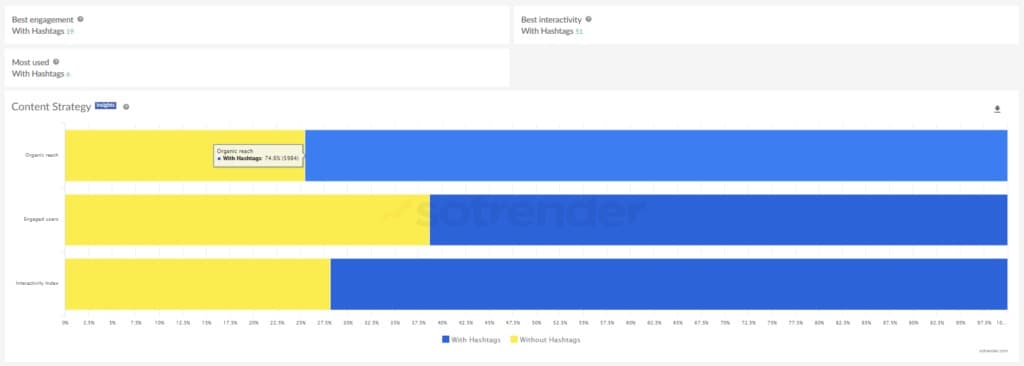 outil analyse hashtag reseaux sociaux