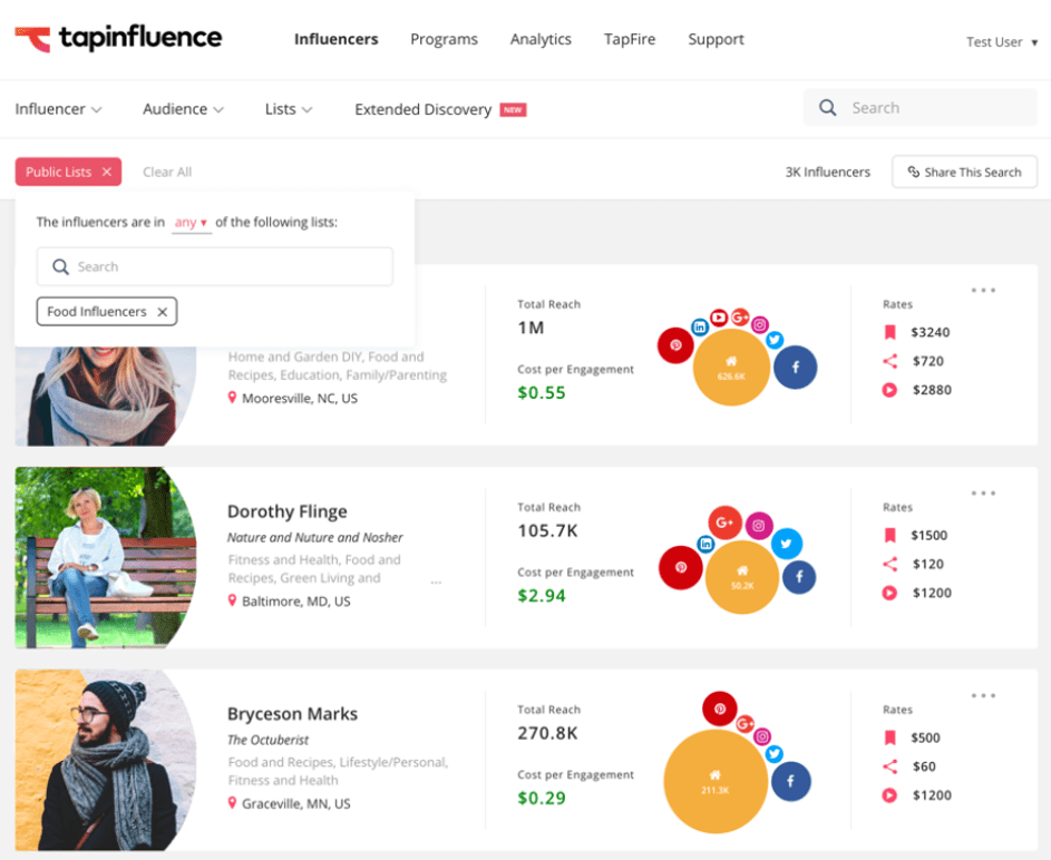 tapinfluence influenceur