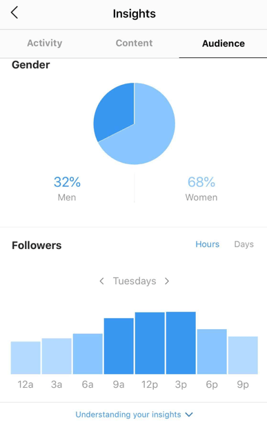 instagram statistiques application
