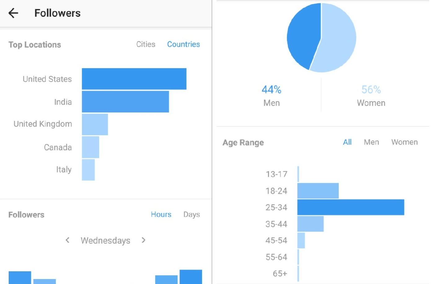 blog article 6 boostfluence comment devenir infuenceur instagram et gagner de l argent