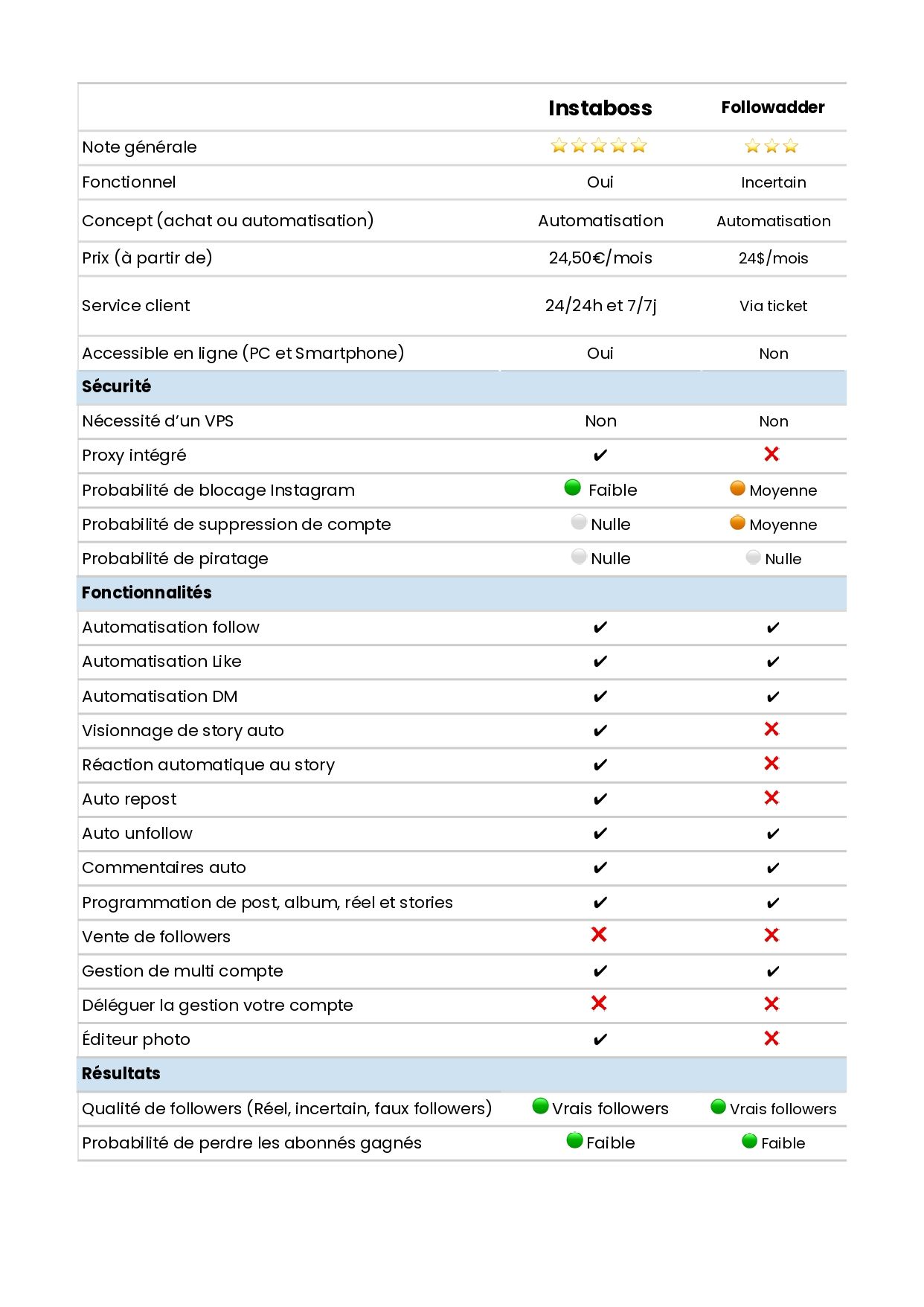 comparaison boostfluence followadder