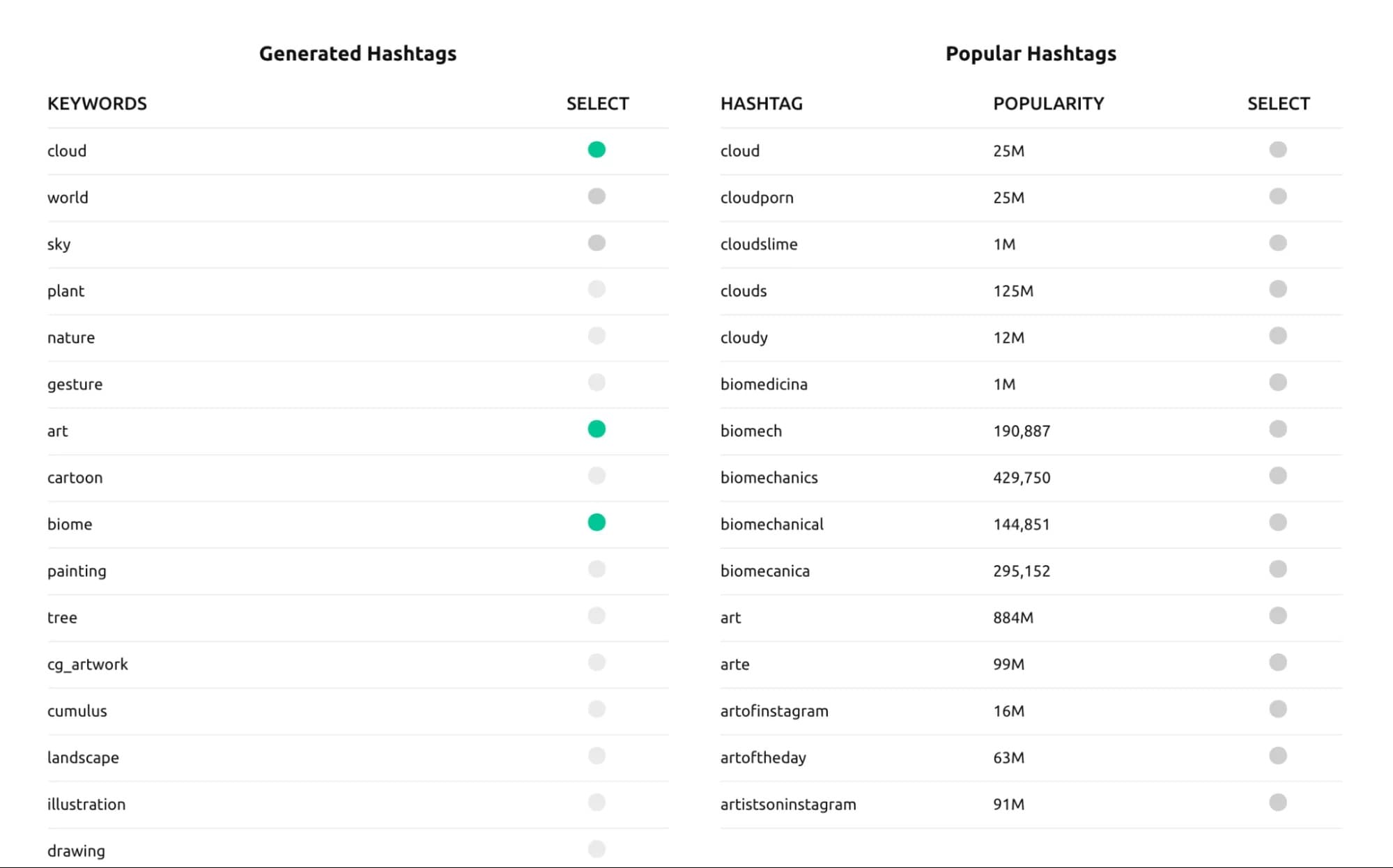 influencer marketing hub resultats
