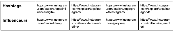 creer tableau de suivi instagram