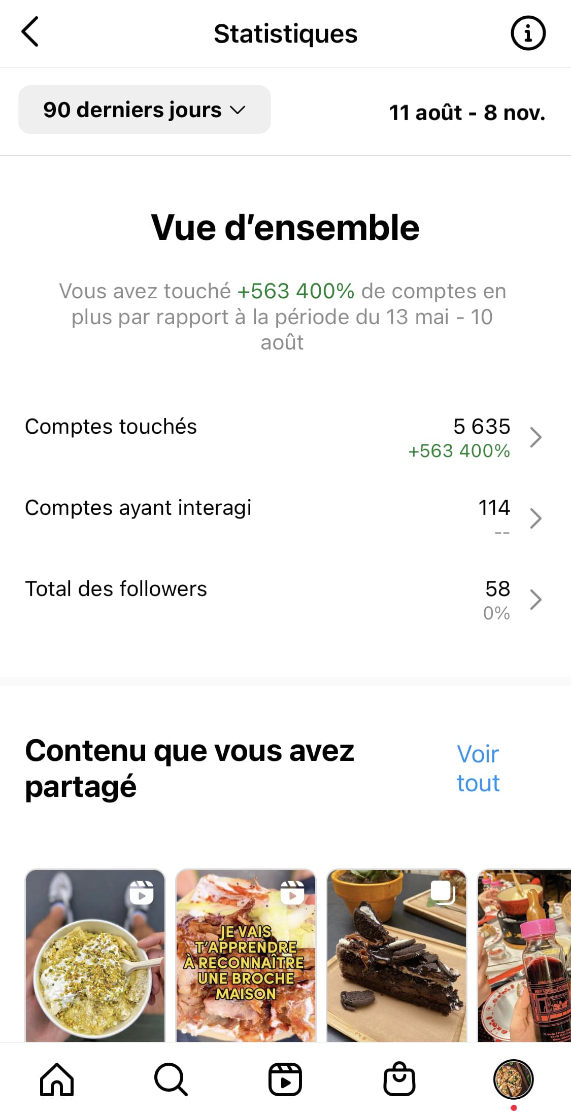 statisique instagram reach
