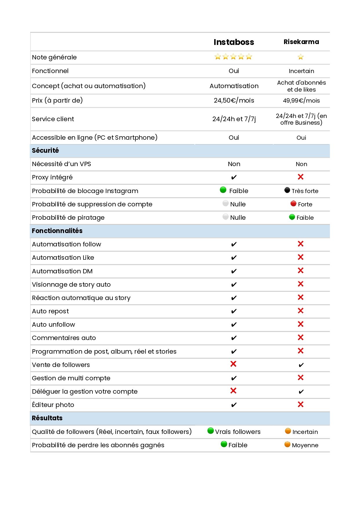comparatif boostfluence risekarma